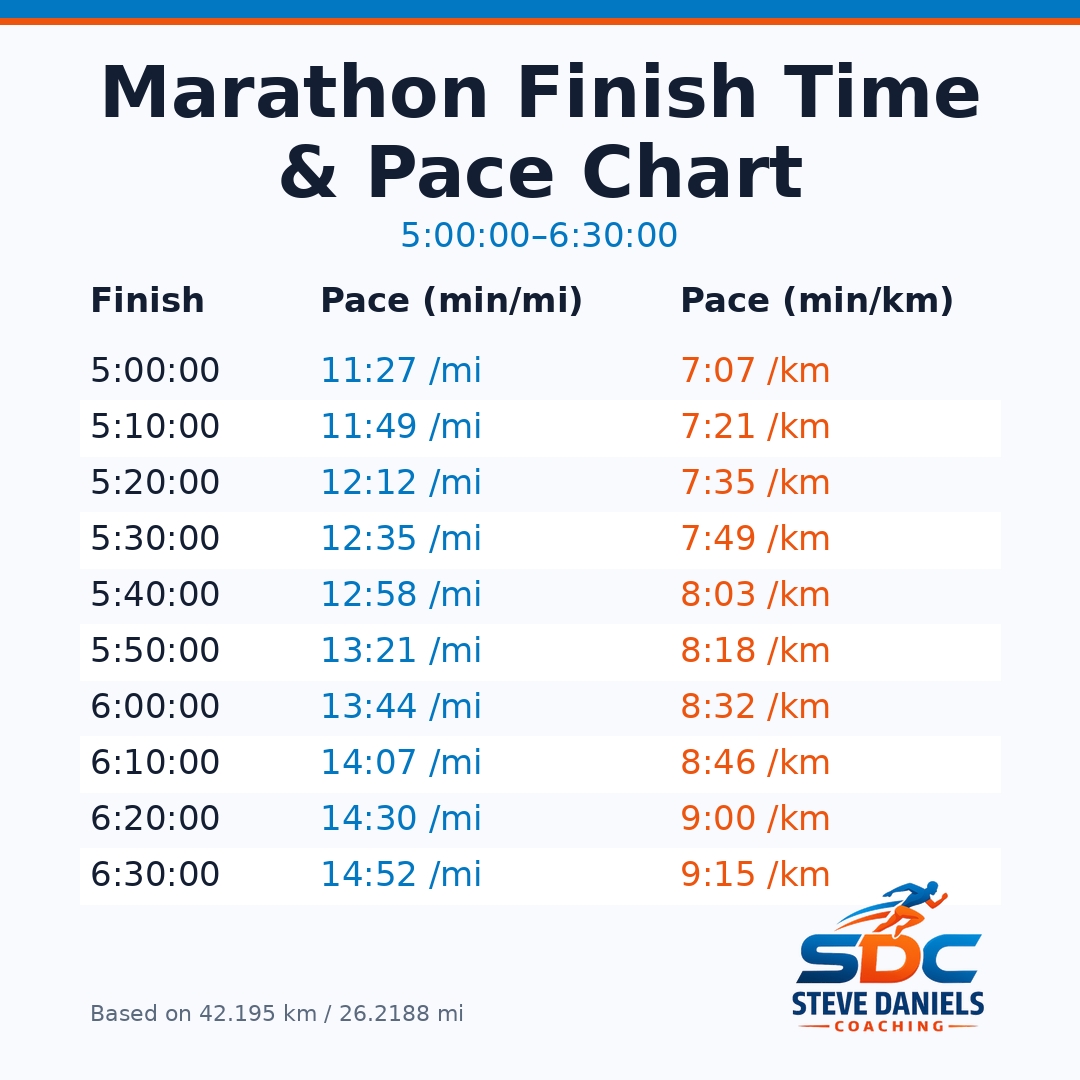 Marathon pace charts